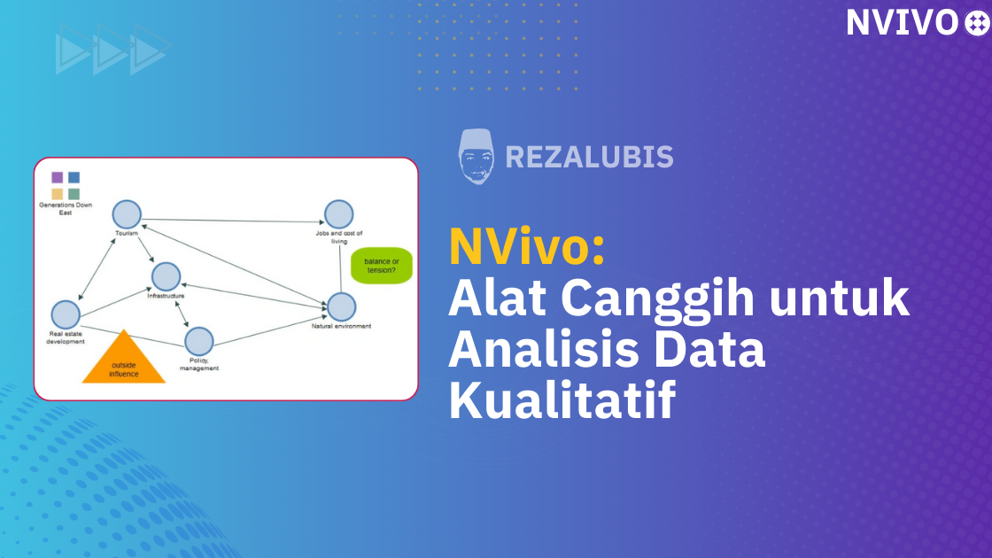 Terlindungi: E-Course NVIVO – Software Olah Data Kualitatif